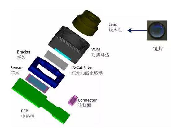 深圳苹果6维修为什么从iPhone6开始苹果摄像头就开始凸起了