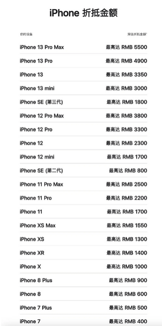 深圳苹果13PM维修店分享iPhone13ProMax还能抵扣多少钱 